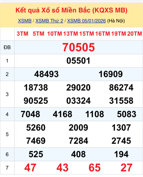 kết quả XSMB hôm qua 05-01-2026
