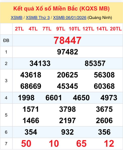 kết quả XSMB hôm qua 06-01-2026