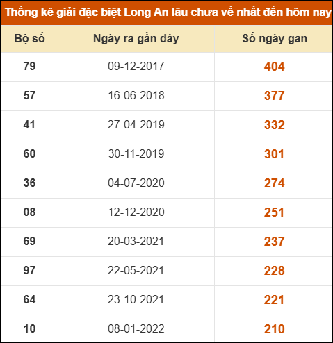 THỐNG KÊ SOI CẦU XSMN ONEBOX63 24/01/2026