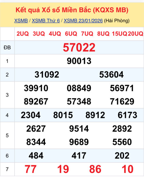 kết quả XSMB hôm qua 23-01-2026