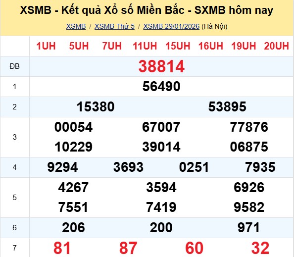 kết quả XSMB hôm qua 29-01-2026