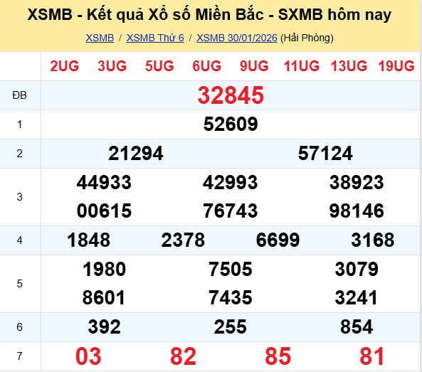 kết quả XSMB hôm qua 30-01-2026