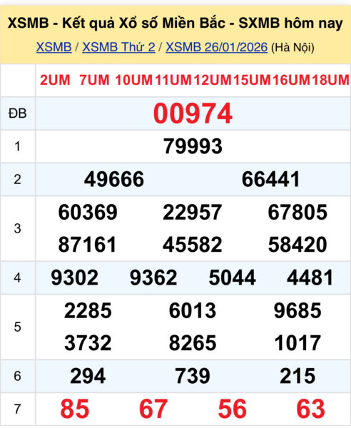 kết quả XSMB hôm qua 26-01-2026