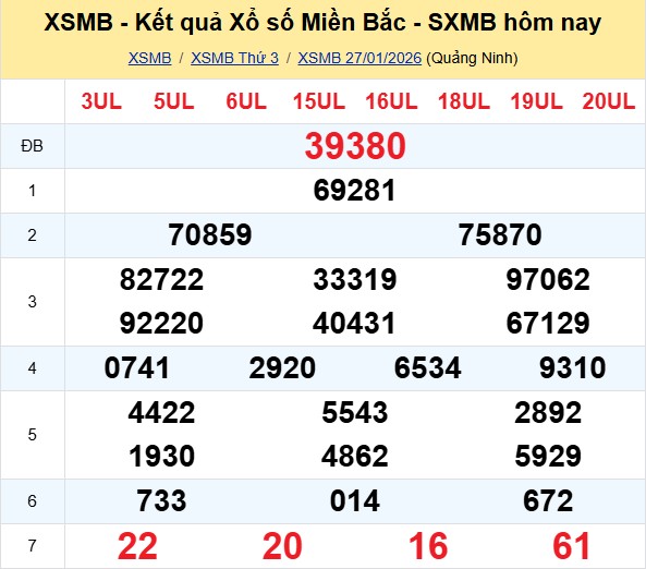 kết quả XSMB hôm qua 27-01-2026