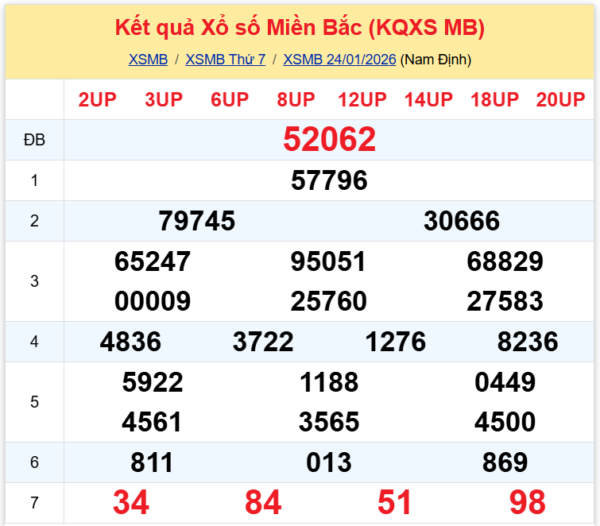 kết quả XSMB hôm qua 24-01-2026