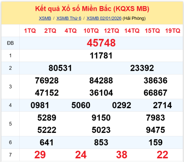 kết quả XSMB hôm qua 02-01-2026