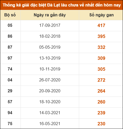 THỐNG KÊ SOI CẦU XSMN ONEBOX63 01/02/2026