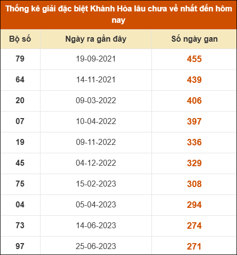 THỐNG KÊ SOI CẦU XSMT ONEBOX63 01/02/2026