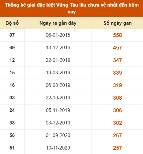 THỐNG KÊ SOI CẦU XSMN ONEBOX63 03/02/2026