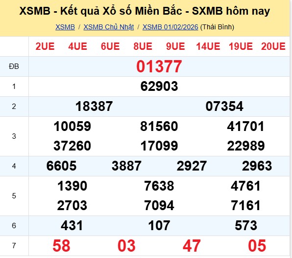 kết quả XSMB hôm qua 01-02-2026