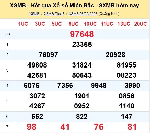 kết quả XSMB hôm qua 03-02-2026