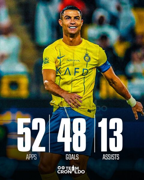 Ronaldo lại lập siêu phẩm và kỷ lục trong chiến thắng của Al-Nassr