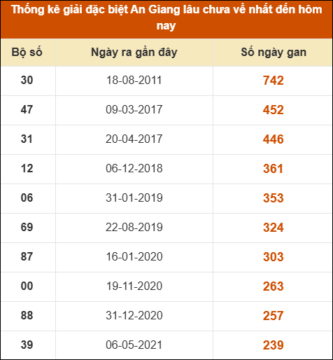 THỐNG KÊ SOI CẦU XSMN ONEBOX63 26/03/2026