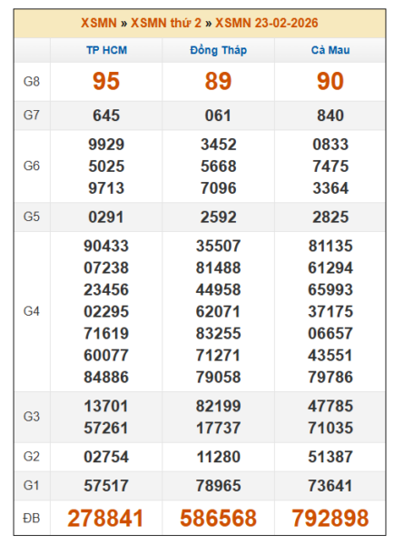 SOI CẦU XSMN ONEBOX63 2/3/2026