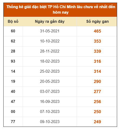 SOI CẦU XSMN ONEBOX63 2/3/2026