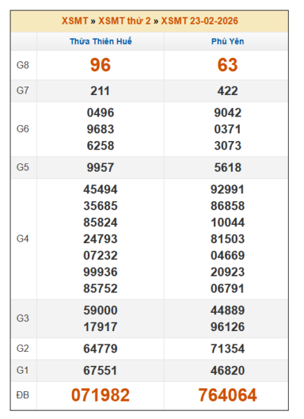 SOI CẦU XSMT ONEBOX63 2/3/2026