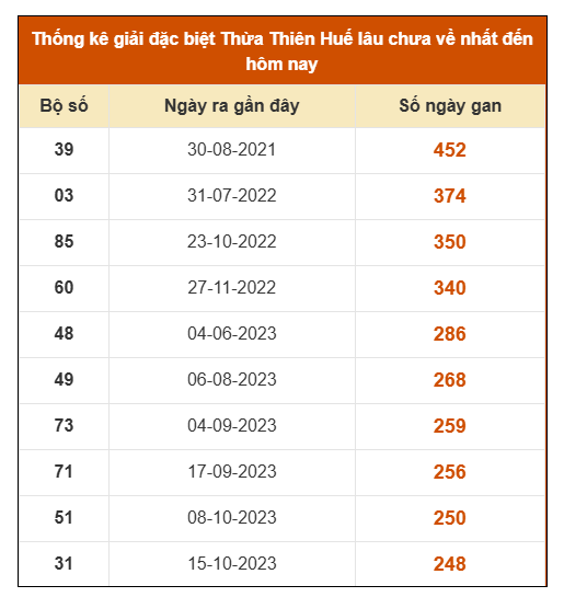 SOI CẦU XSMT ONEBOX63 2/3/2026