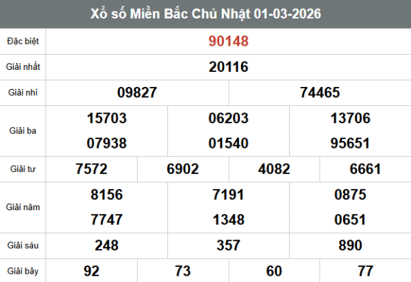 SOI CẦU XSMB ONEBOX63 2/3/2026
