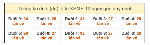 SOI CẦU XSMB ONEBOX63 2/3/2026