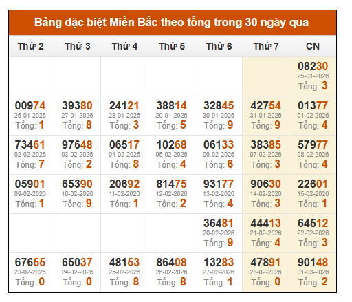 SOI CẦU XSMB ONEBOX63 2/3/2026