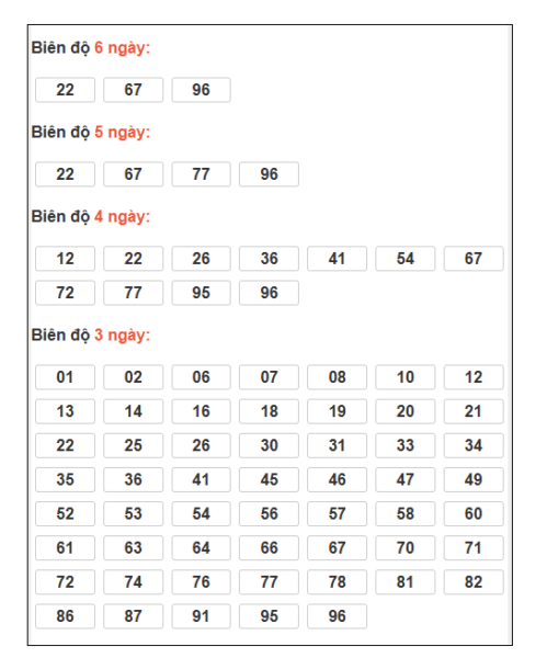 SOI CẦU XSMB ONEBOX63 2/3/2026