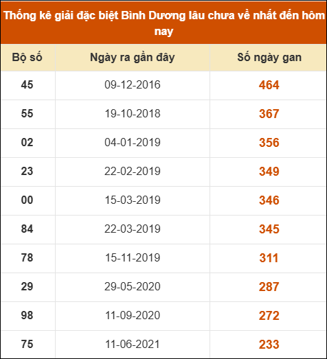 THỐNG KÊ SOI CẦU XSMN ONEBOX63 20/03/2026