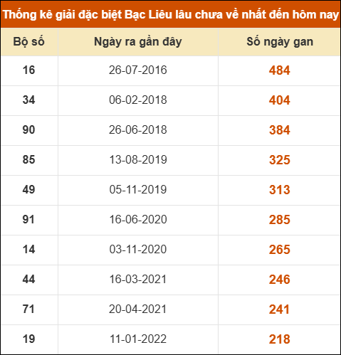 THỐNG KÊ SOI CẦU XSMN ONEBOX63 24/03/2026