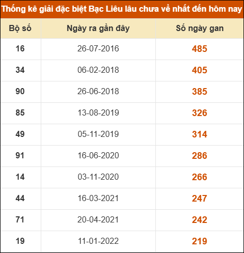 THỐNG KÊ SOI CẦU XSMN ONEBOX63 31/03/2026