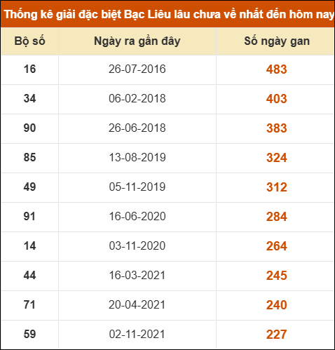 THỐNG KÊ SOI CẦU XSMN ONEBOX63 17/03/2026