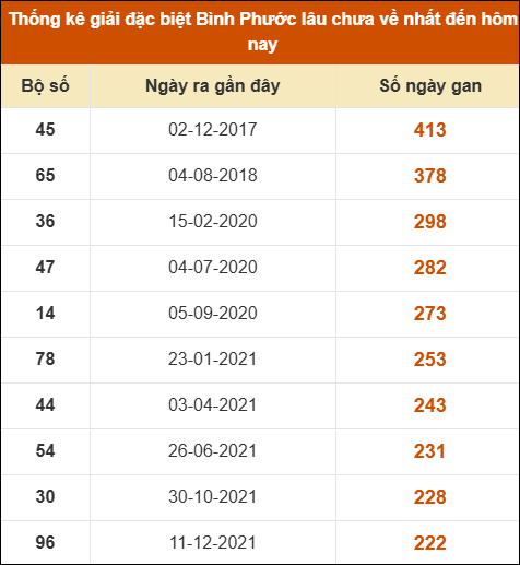 THỐNG KÊ SOI CẦU XSMN ONEBOX63 21/03/2026