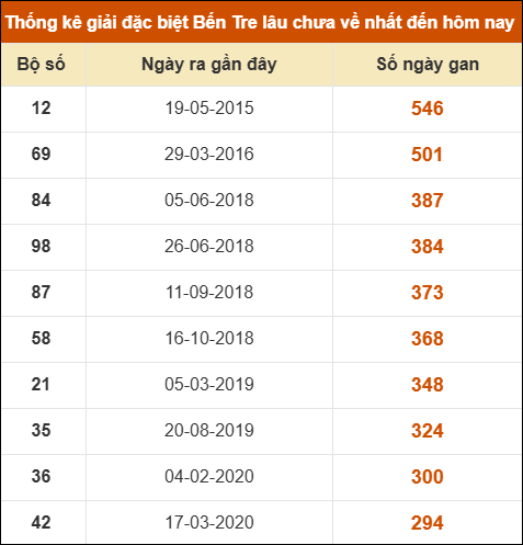 THỐNG KÊ SOI CẦU XSMN ONEBOX63 24/03/2026