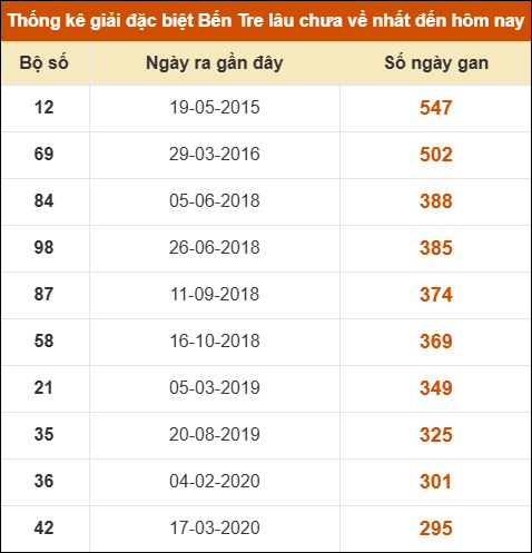 THỐNG KÊ SOI CẦU XSMN ONEBOX63 31/03/2026