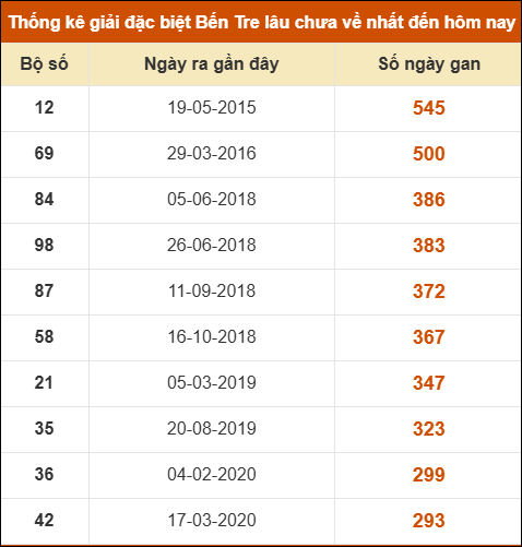 THỐNG KÊ SOI CẦU XSMN ONEBOX63 17/03/2026