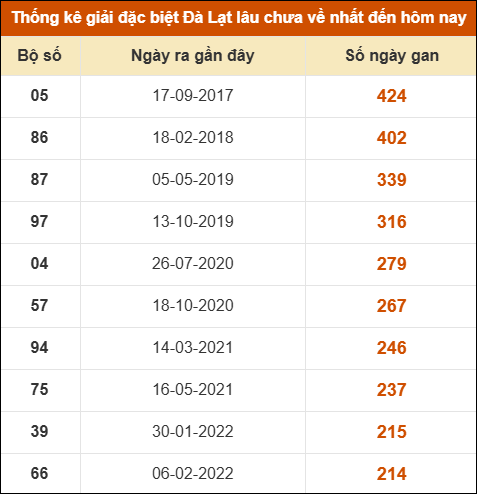 THỐNG KÊ SOI CẦU XSMN ONEBOX63 22/03/2026