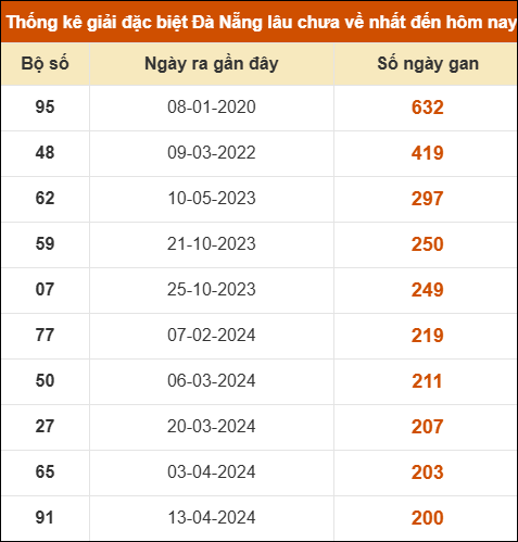 THỐNG KÊ SOI CẦU XSMT ONEBOX63 18/03/2026