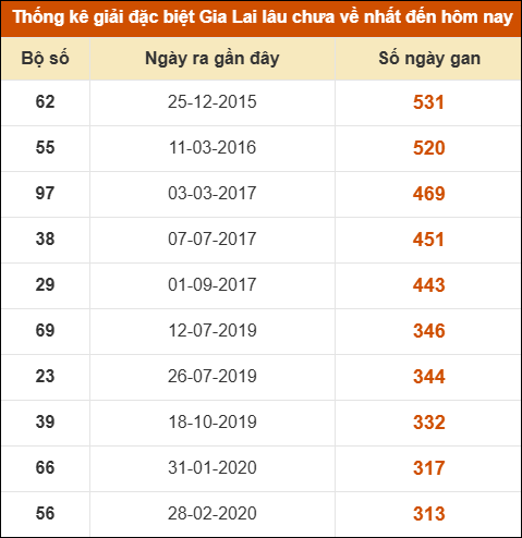THỐNG KÊ SOI CẦU XSMT ONEBOX63 27/03/2026