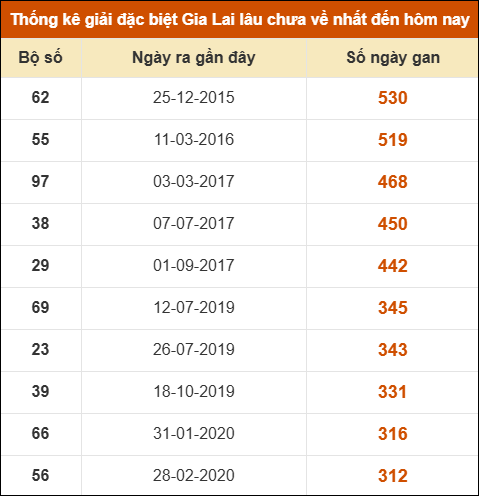 THỐNG KÊ SOI CẦU XSMT ONEBOX63 20/03/2026