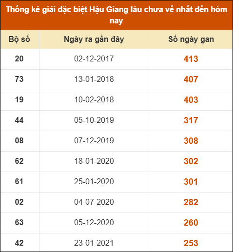 THỐNG KÊ SOI CẦU XSMN ONEBOX63 21/03/2026