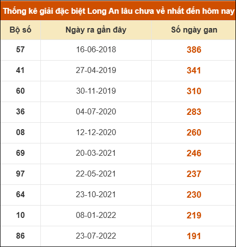 THỐNG KÊ SOI CẦU XSMN ONEBOX63 28/03/2026