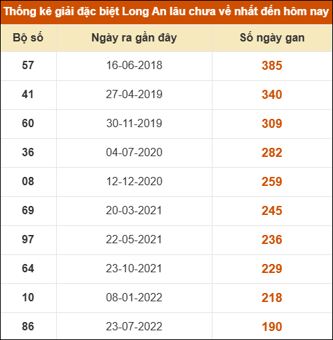 THỐNG KÊ SOI CẦU XSMN ONEBOX63 21/03/2026