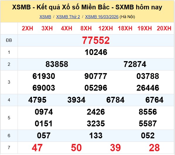 kết quả XSMB hôm qua 16-03-2026