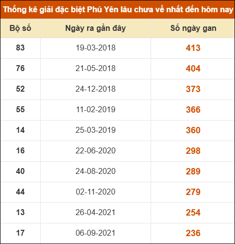 THỐNG KÊ SOI CẦU XSMT ONEBOX63 23/03/2026