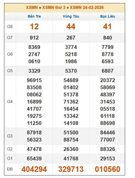 SOI CẦU XSMN ONEBOX63 3/3/2026