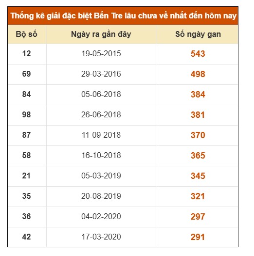 SOI CẦU XSMN ONEBOX63 3/3/2026