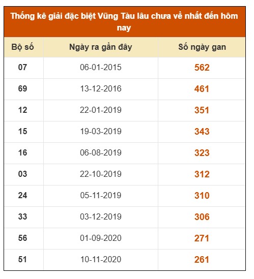 SOI CẦU XSMN ONEBOX63 3/3/2026