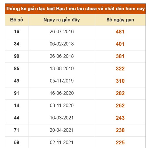 SOI CẦU XSMN ONEBOX63 3/3/2026