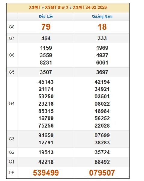 SOI CẦU XSMT ONEBOX63 3/3/2026