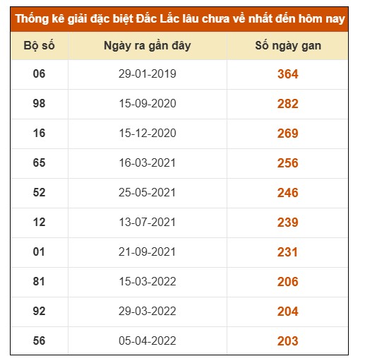 SOI CẦU XSMT ONEBOX63 3/3/2026