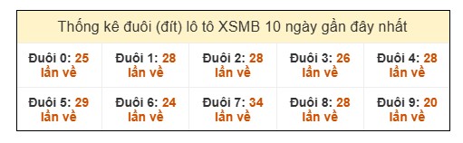 SOI CẦU XSMB ONEBOX63 3/3/2026