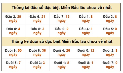 SOI CẦU XSMB ONEBOX63 3/3/2026